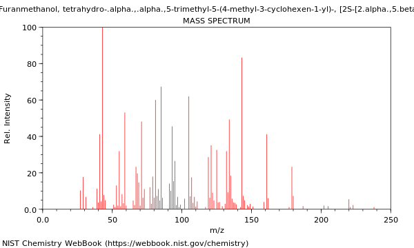 Mass spectrum