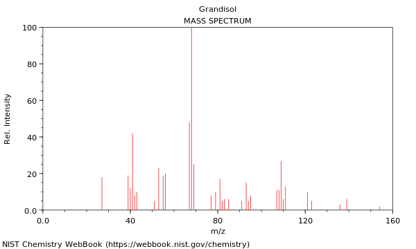 Mass spectrum