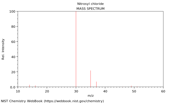 Mass spectrum