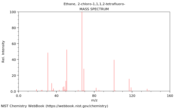 Mass spectrum