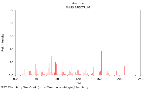 Mass spectrum