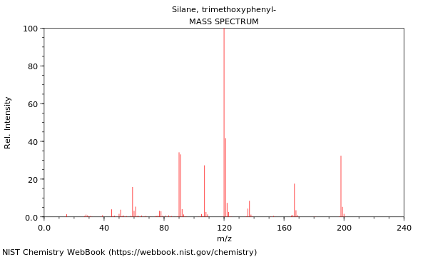 Mass spectrum