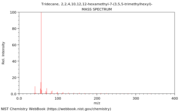 Mass spectrum