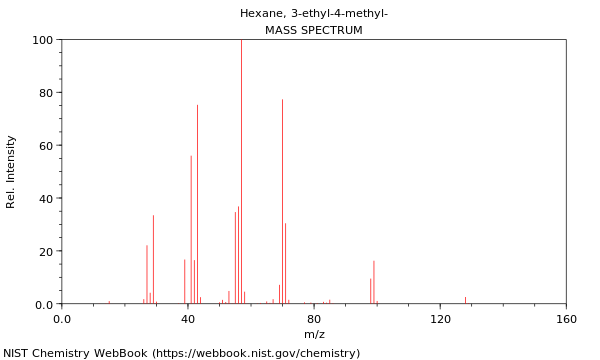 Mass spectrum