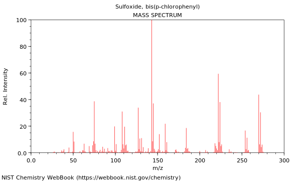 Mass spectrum