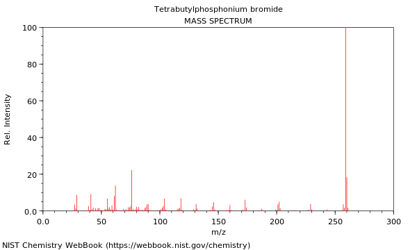 Mass spectrum