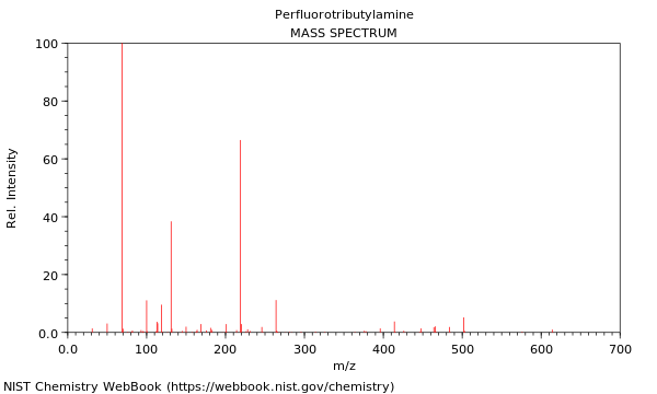 Mass spectrum