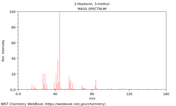 Mass spectrum