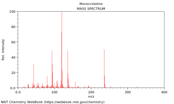 Mass spectrum