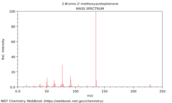 Mass spectrum