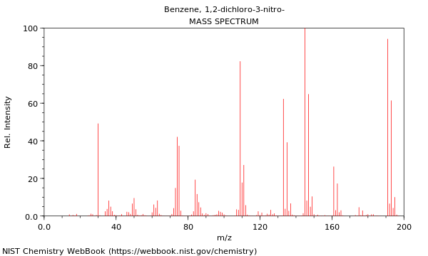 Mass spectrum