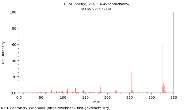 Mass spectrum