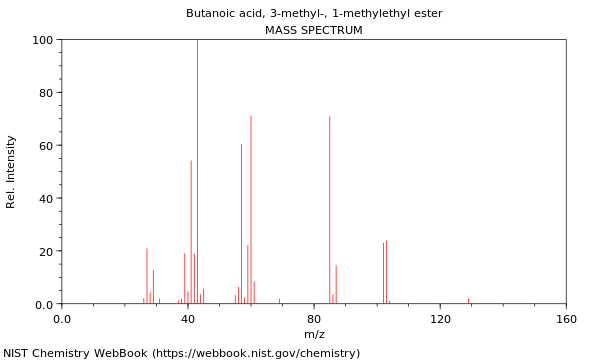 Mass spectrum