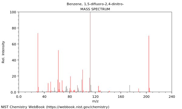 Mass spectrum