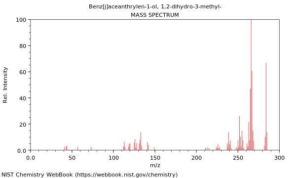 Mass spectrum