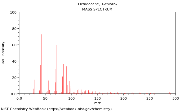 Mass spectrum