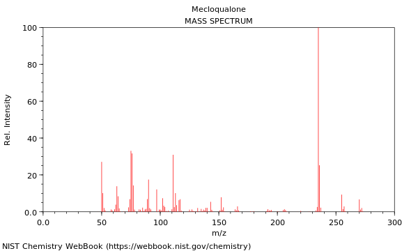 Mass spectrum