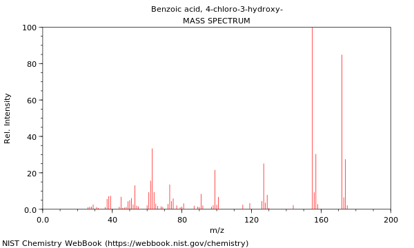 Mass spectrum