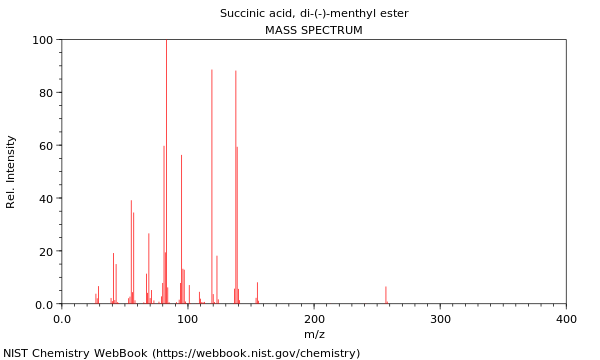 Mass spectrum