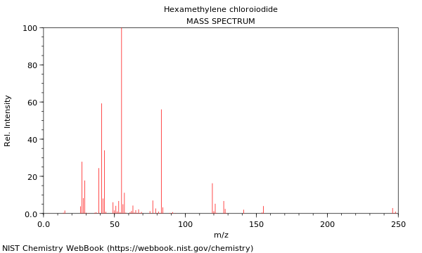 Mass spectrum