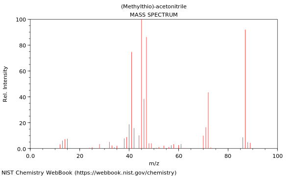 Mass spectrum