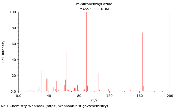 Mass spectrum