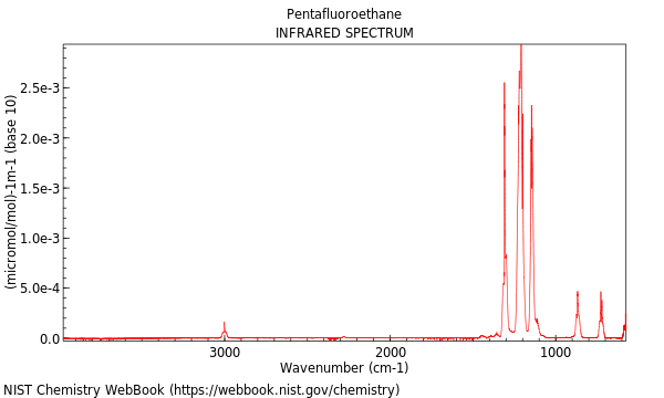 IR spectrum