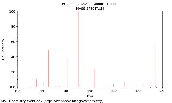 Mass spectrum