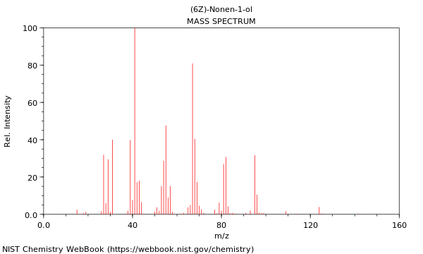 Mass spectrum