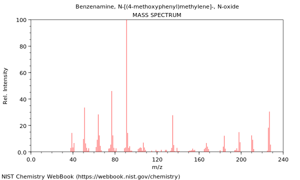 Mass spectrum