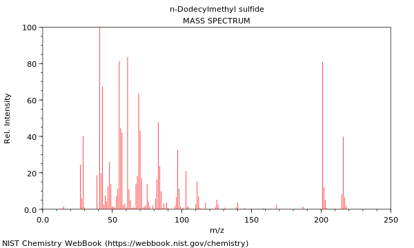 Mass spectrum