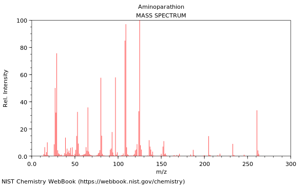 Mass spectrum