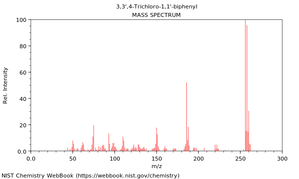 Mass spectrum