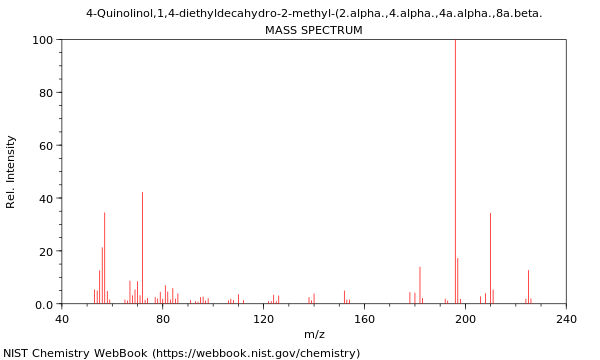 Mass spectrum