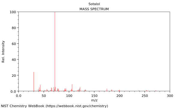 Mass spectrum