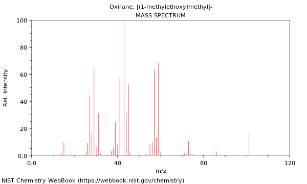 Mass spectrum