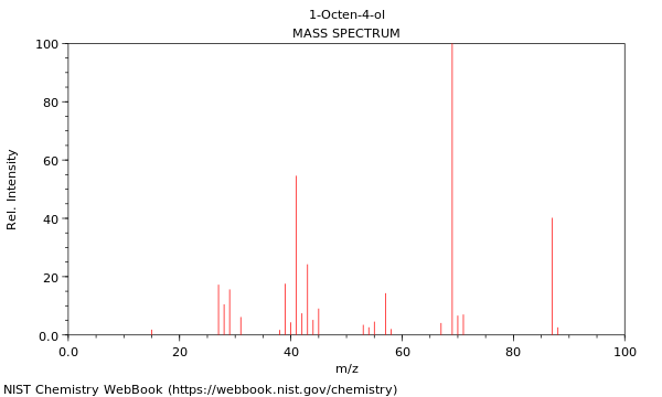 Mass spectrum