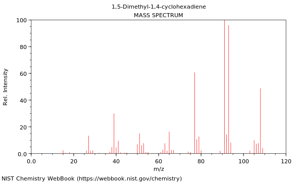 Mass spectrum