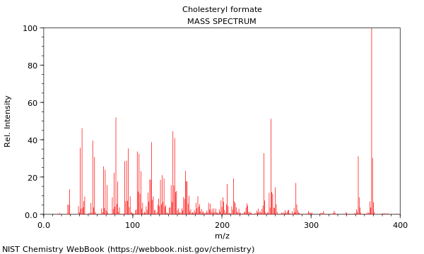 Mass spectrum