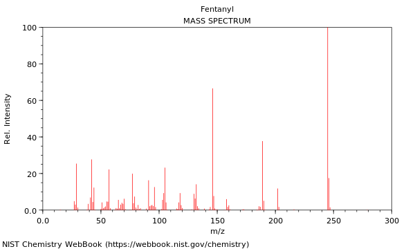 Mass spectrum