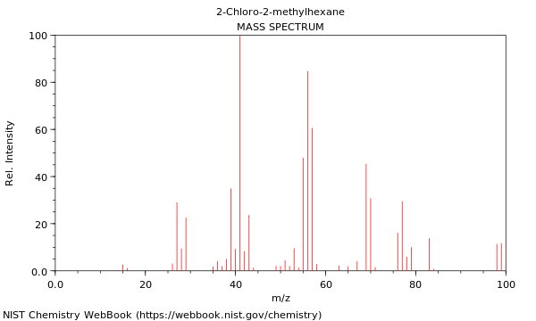 Mass spectrum