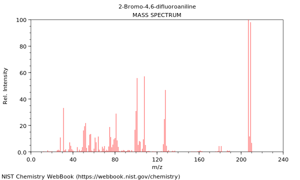 Mass spectrum