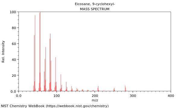 Mass spectrum