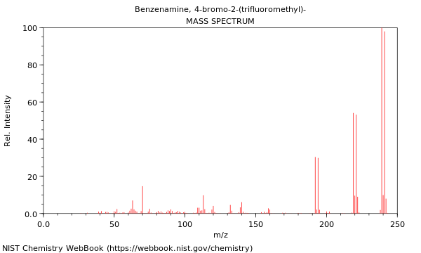 Mass spectrum