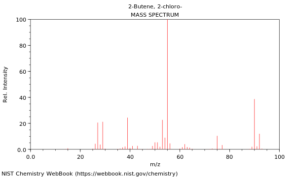 Mass spectrum