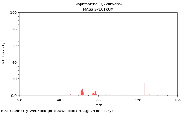 Mass spectrum