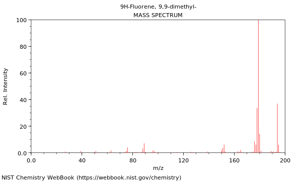 Mass spectrum