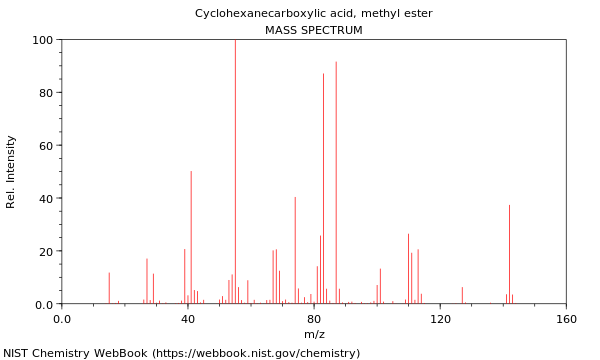 Mass spectrum