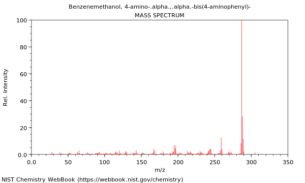 Mass spectrum