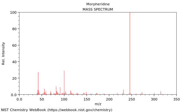 Mass spectrum